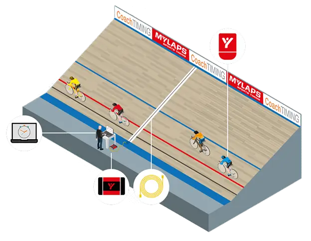 CoachTIMING connected to MYLAPS ProChip decoders and timing loops
